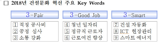 LH 올해 건설문화 혁신 주요 키워드<LH 제공>